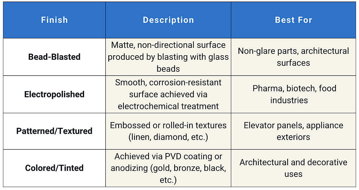 Mill finishes vs polished finishes stainless steel comparison