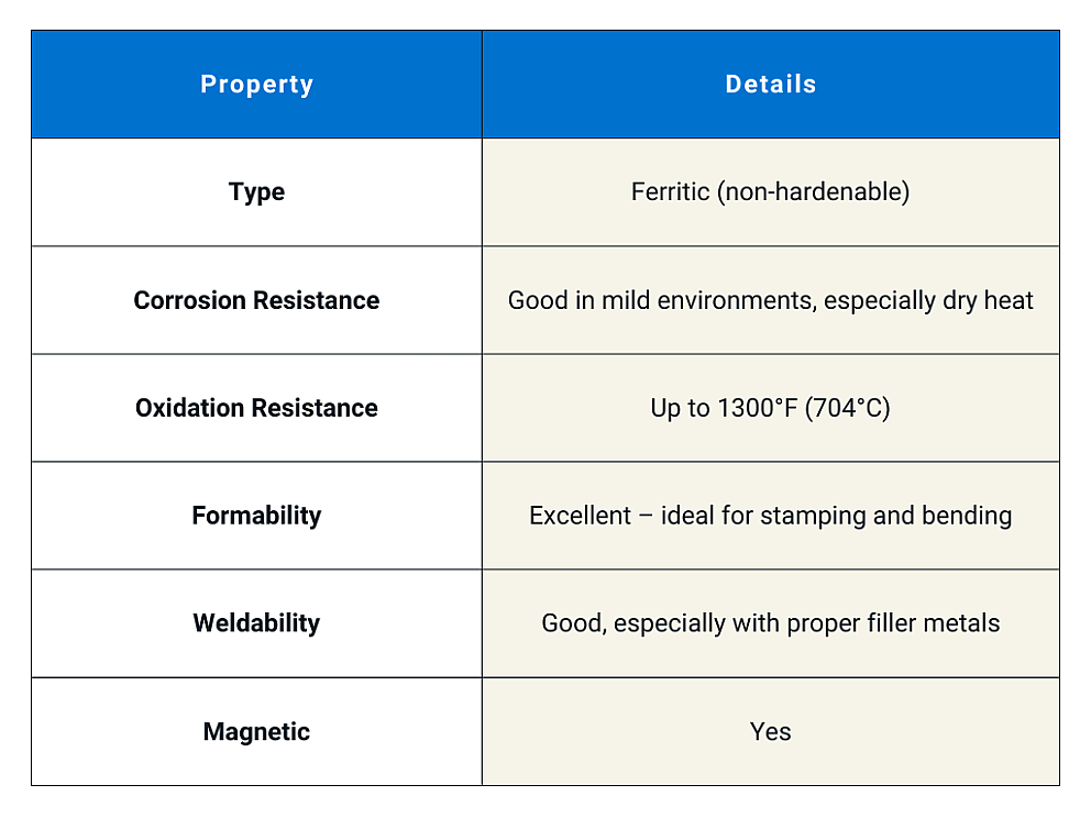 The value of 409 Blog Chart